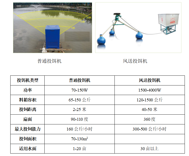 投饵机.png