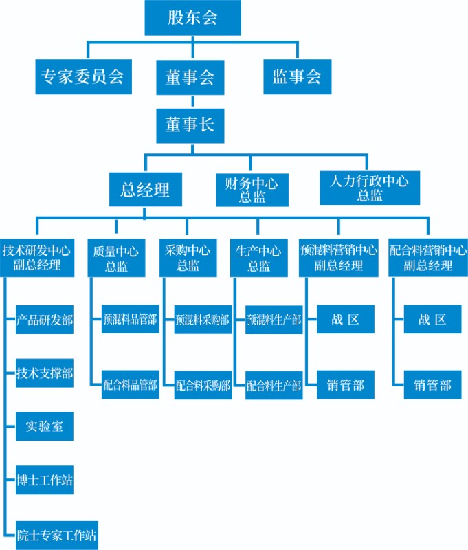 組織（zhī）架構圖.jpg
