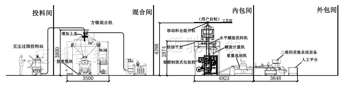 兽药一层车间布局（jú）图