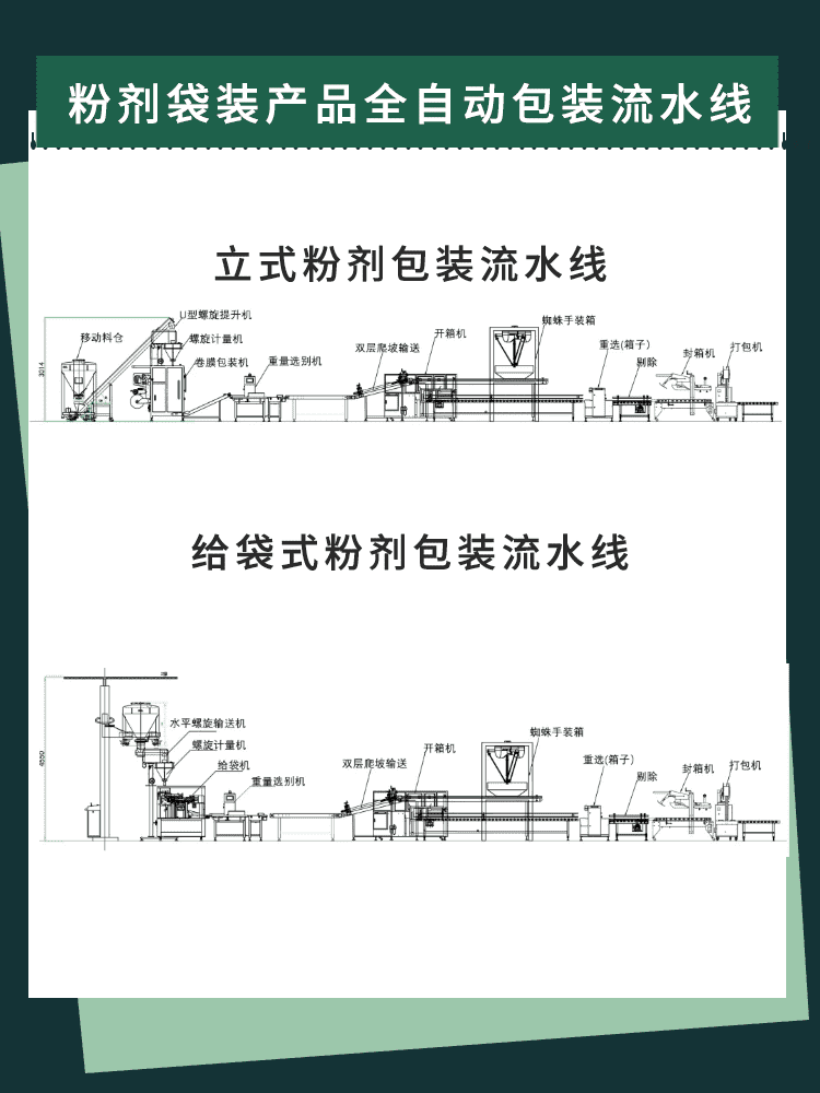 包装流水线设备（bèi）加快推动制造企业进一步（bù）做大做强