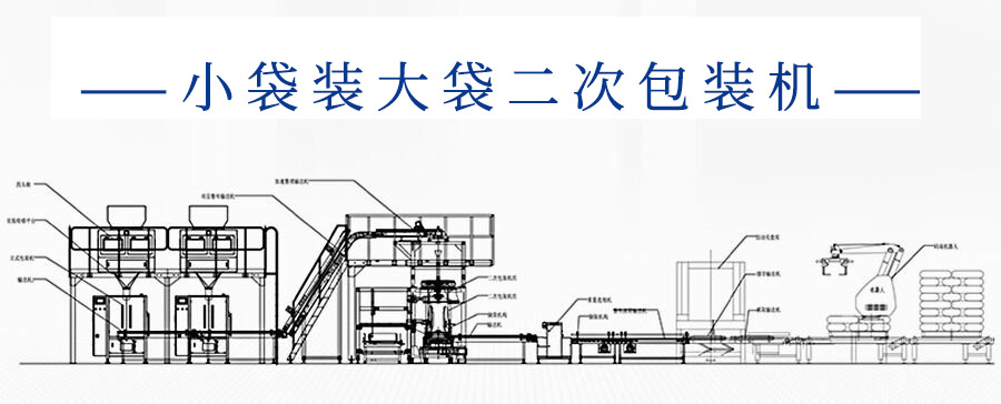 二次包装机全新升（shēng）级，提升包装效（xiào）率