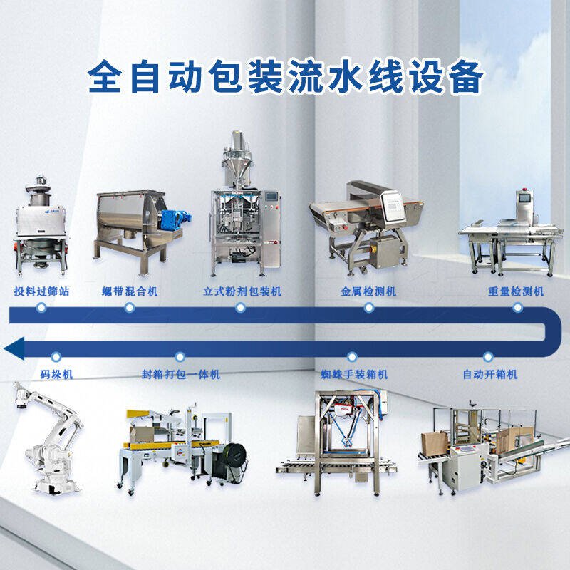 包（bāo）装生产线设备厂家：提供高质量解决方案的行业领先者