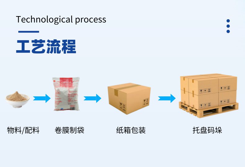 包裝生產（chǎn）線